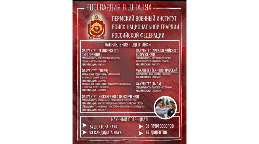Объявляется набор абитуриентов на обучение в военные институты войск национальной гвардии Российской Федерации
