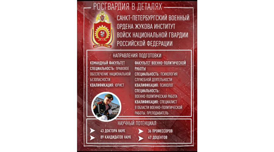 Объявляется набор абитуриентов на обучение в военные институты войск национальной гвардии Российской Федерации